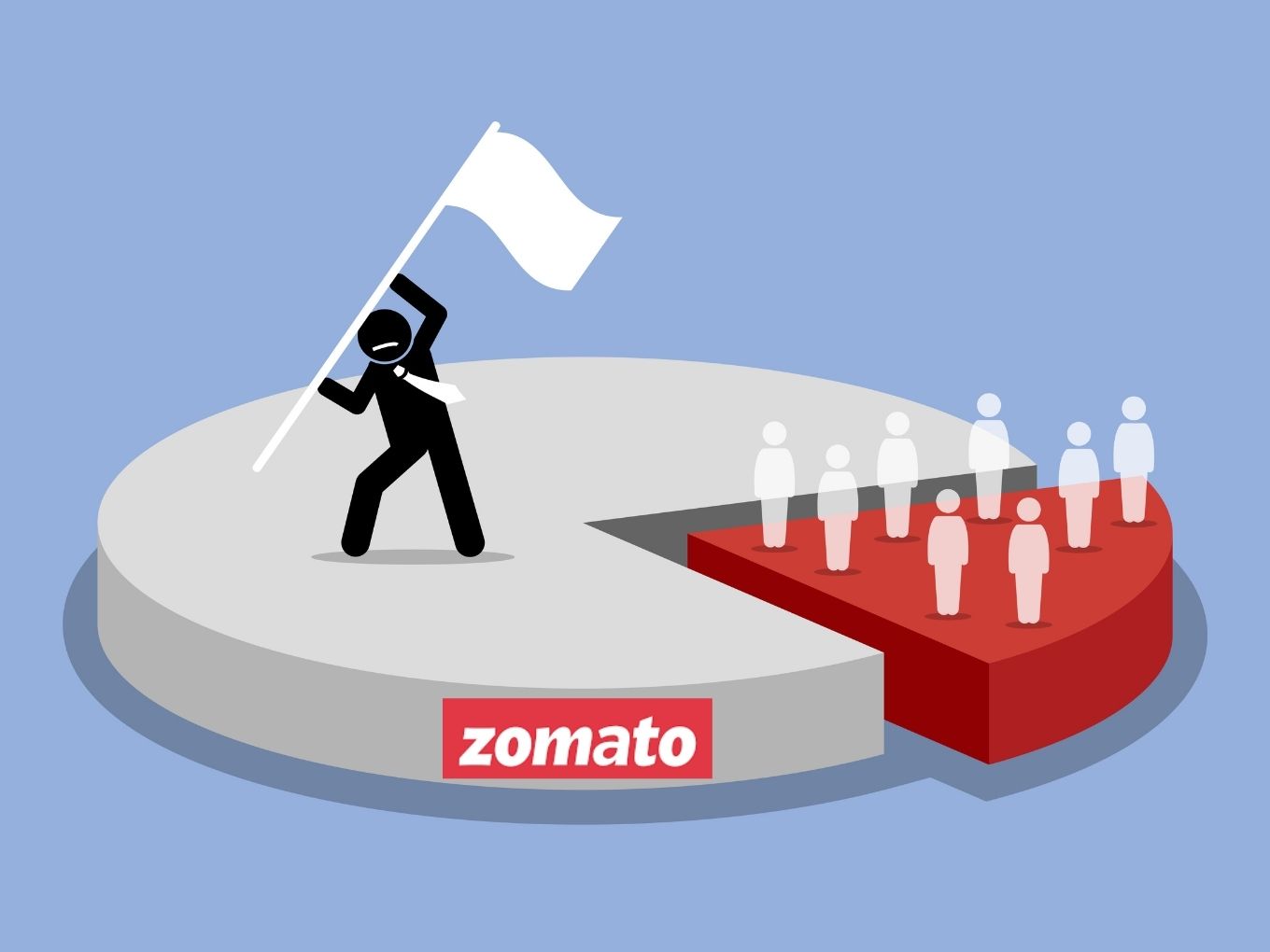 A Look Inside IPO-Bound Zomato’s Shareholding Structure
