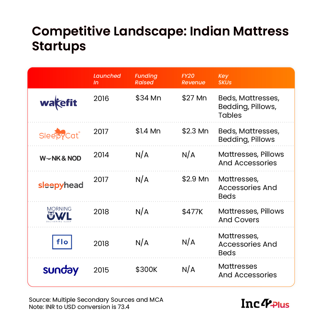 What Is Driving The Purchasing Decisions Of Online Mattress Shoppers In India