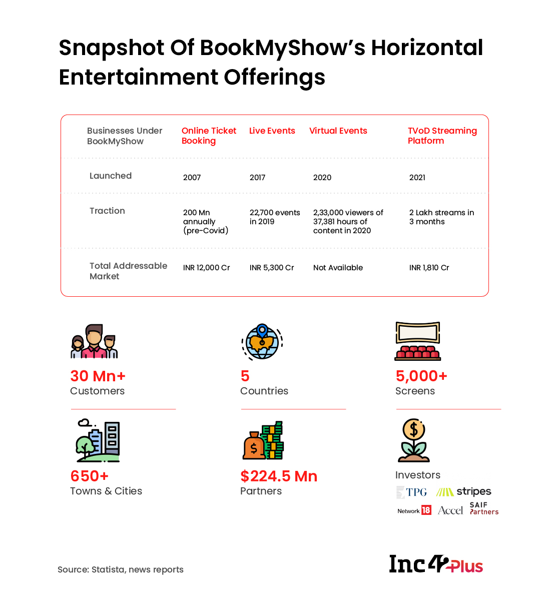 Can BookMyShow Rise From The Ashes Again?