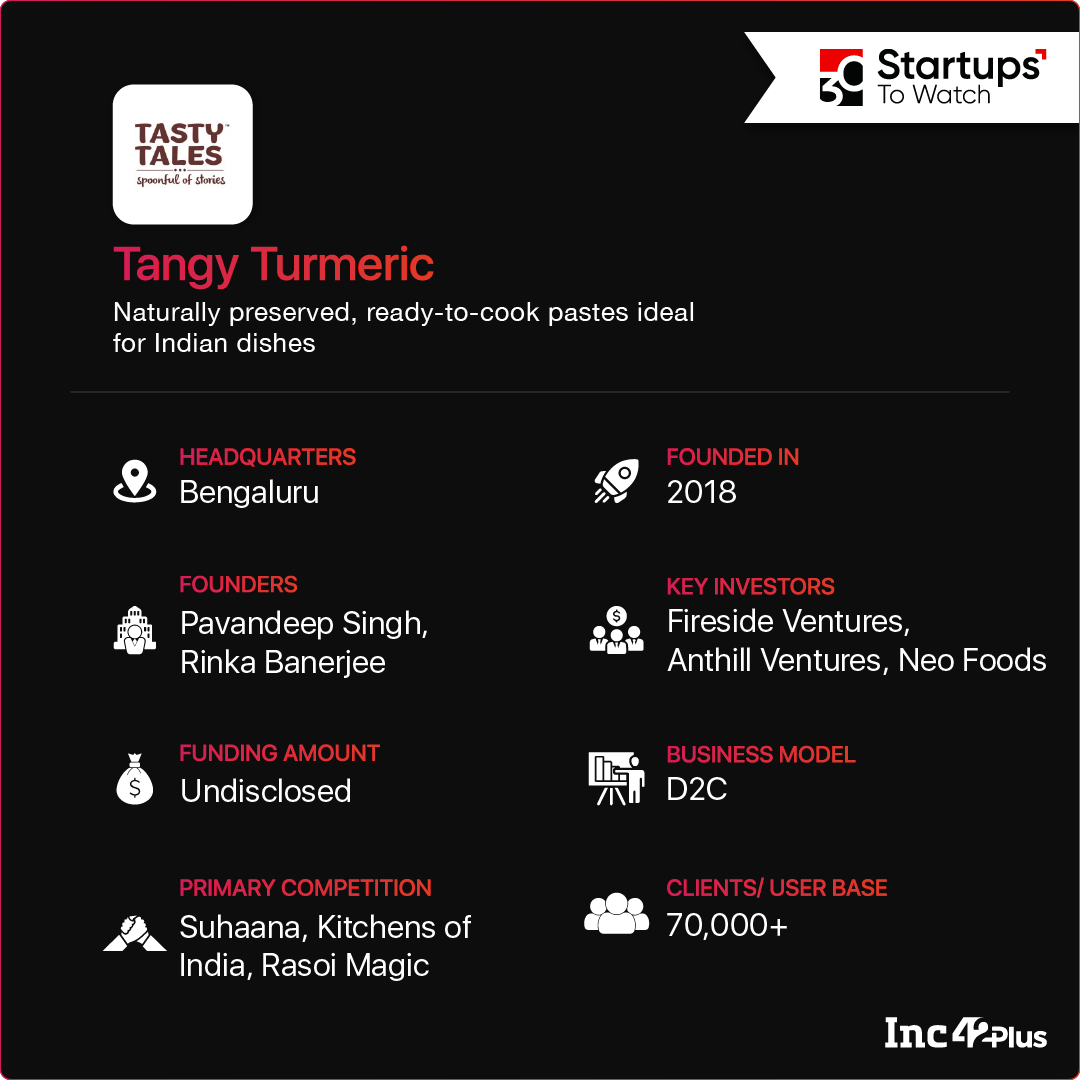 d2c startup tangy turmeric