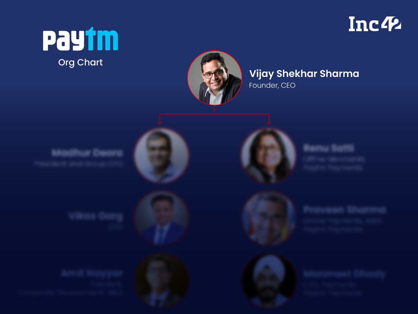 Org Chart: The Key Leaders At IPO-Bound Fintech Giant Paytm