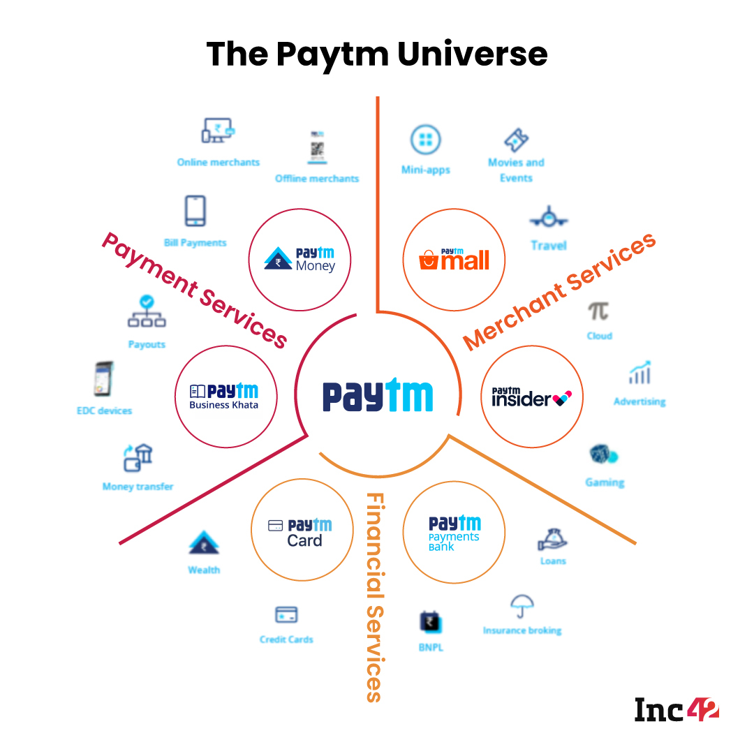 Paytm Broadens Focus Beyond Payments To Fintech Ahead Of Mega IPO
