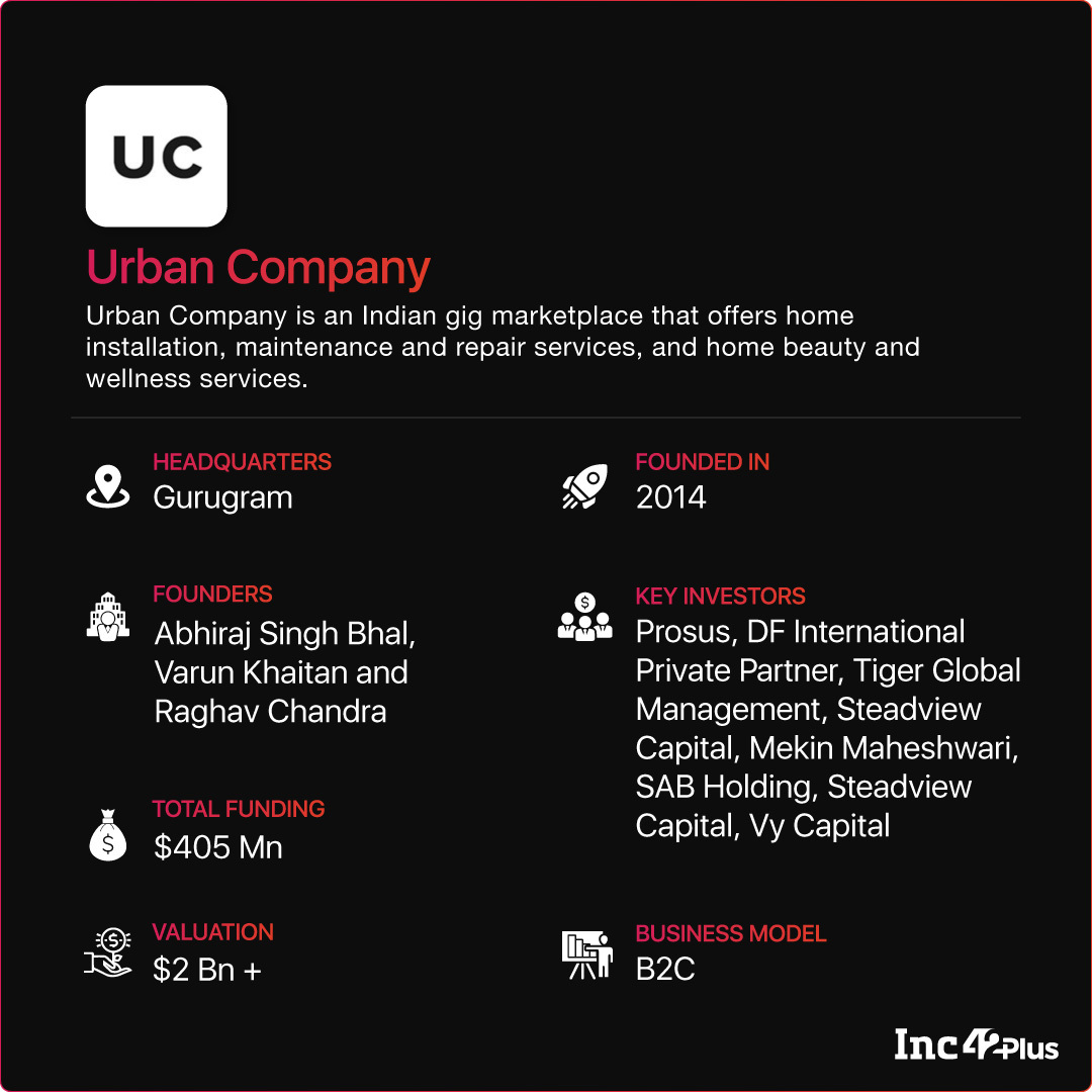 Urban Company has become the 13th startup to join the unicorn club this year with a Series F round of $255 Mn 