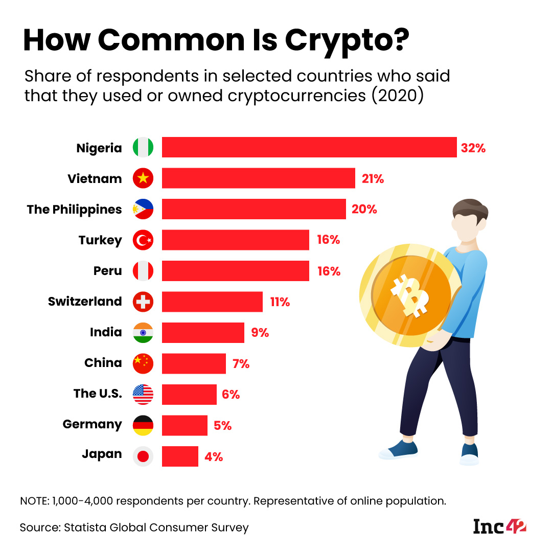 crypto.com minimum age