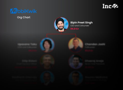 Org Chart: The People With Power At IPO-Bound Mobikwik