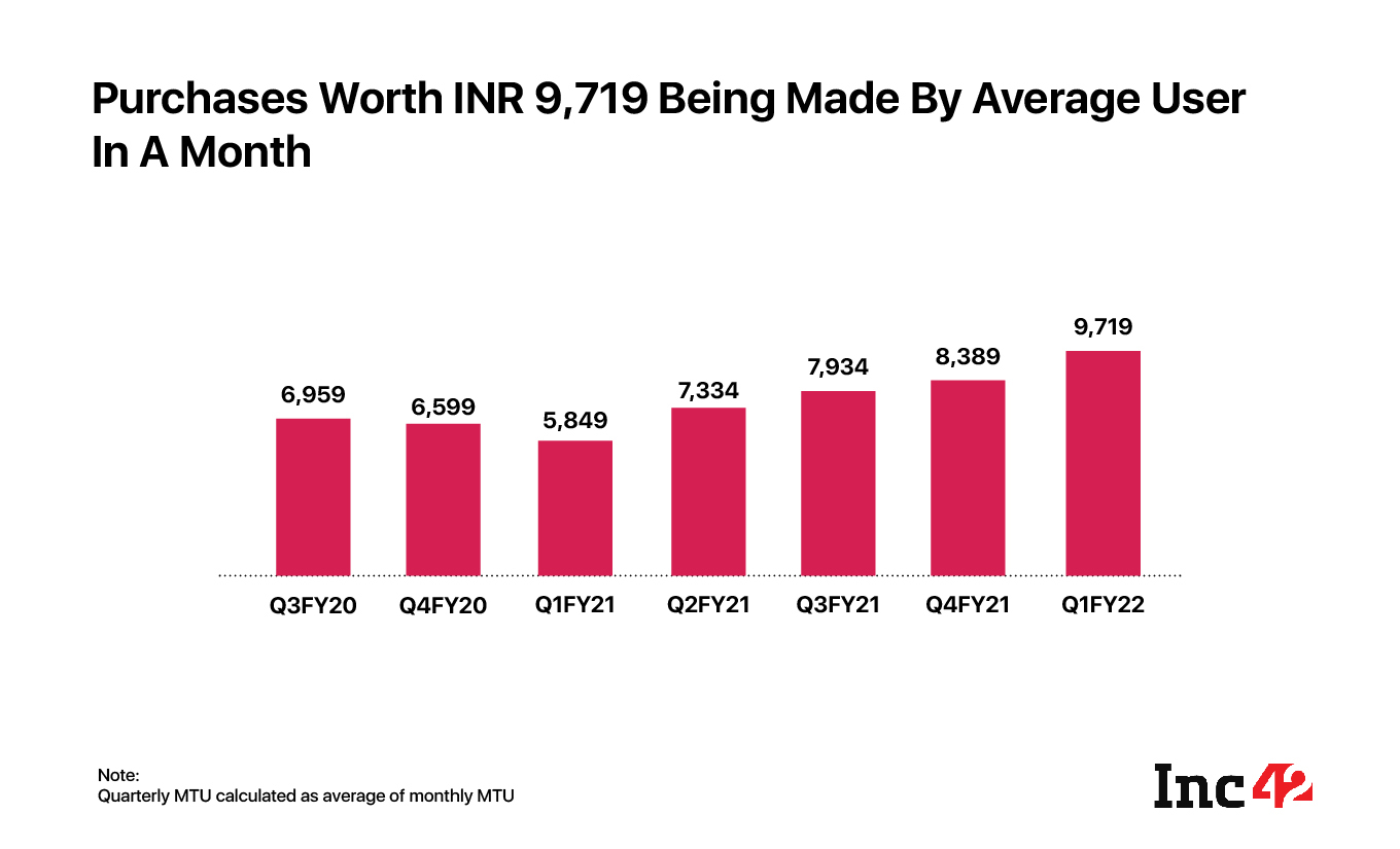 5 Charts That Encapsulate The Business Health Of IPO-Bound Paytm