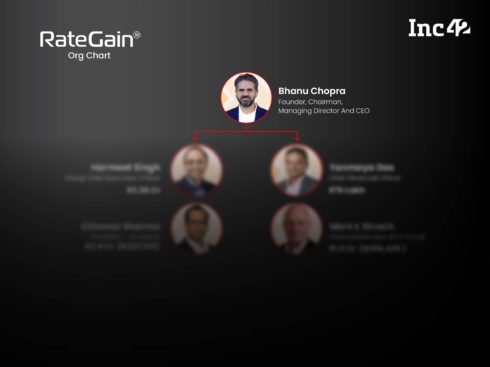 Org Chart: People with IPO-Bound RateGain
