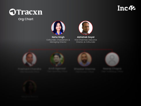 Org Chart: The People With Power At IPO-Bound Tracxn