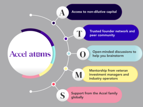 VC Firm Accel Announces Pre-Seed Stage Funding Programme Accel Atoms