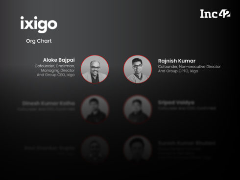 Org Chart: Ixigo