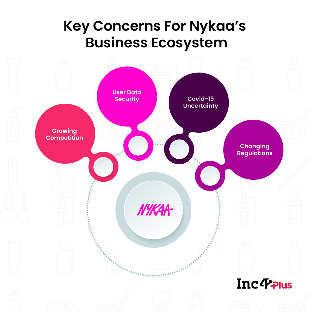 Nykaa IPO Analysis: Growth, Opportunities, Risks & More, Report 2021