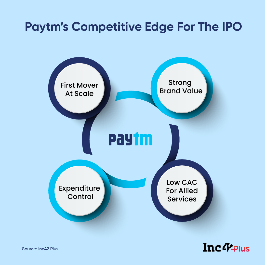 Paytm IPO Analysis: Growth, Opportunities, Risks And More