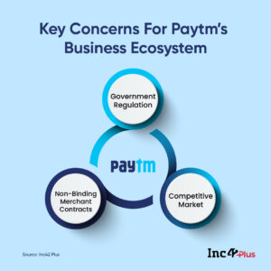 Paytm IPO Analysis: Growth, Opportunities, Risks And More