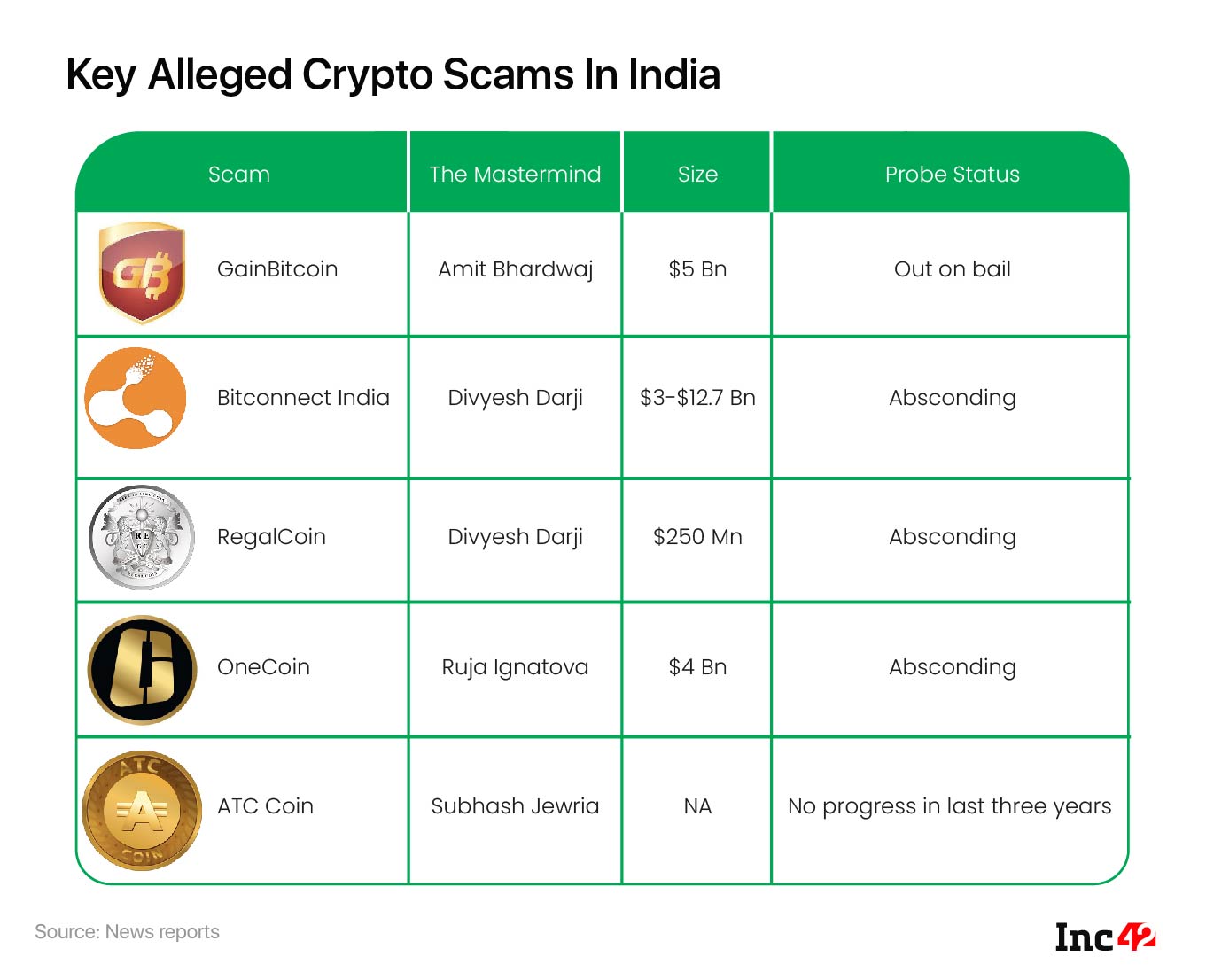 Atc cryptocurrency rate in india corporations investing in blockchain
