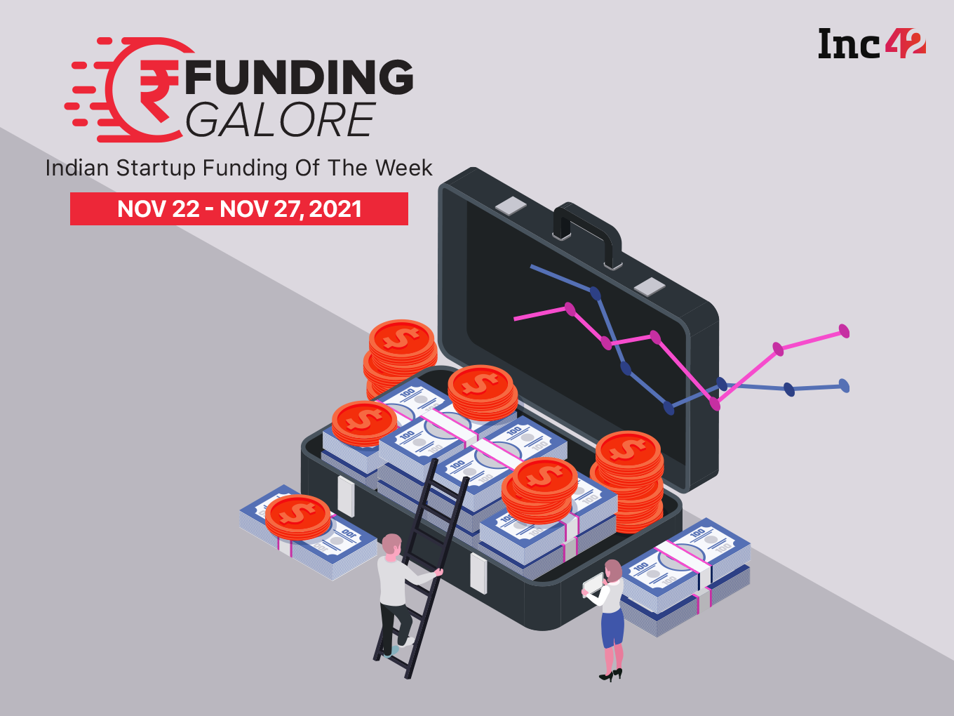 [Funding Galore] From Dream Sports To NoBroker—Over $1.8 Bn Raised By Indian Startups This Week