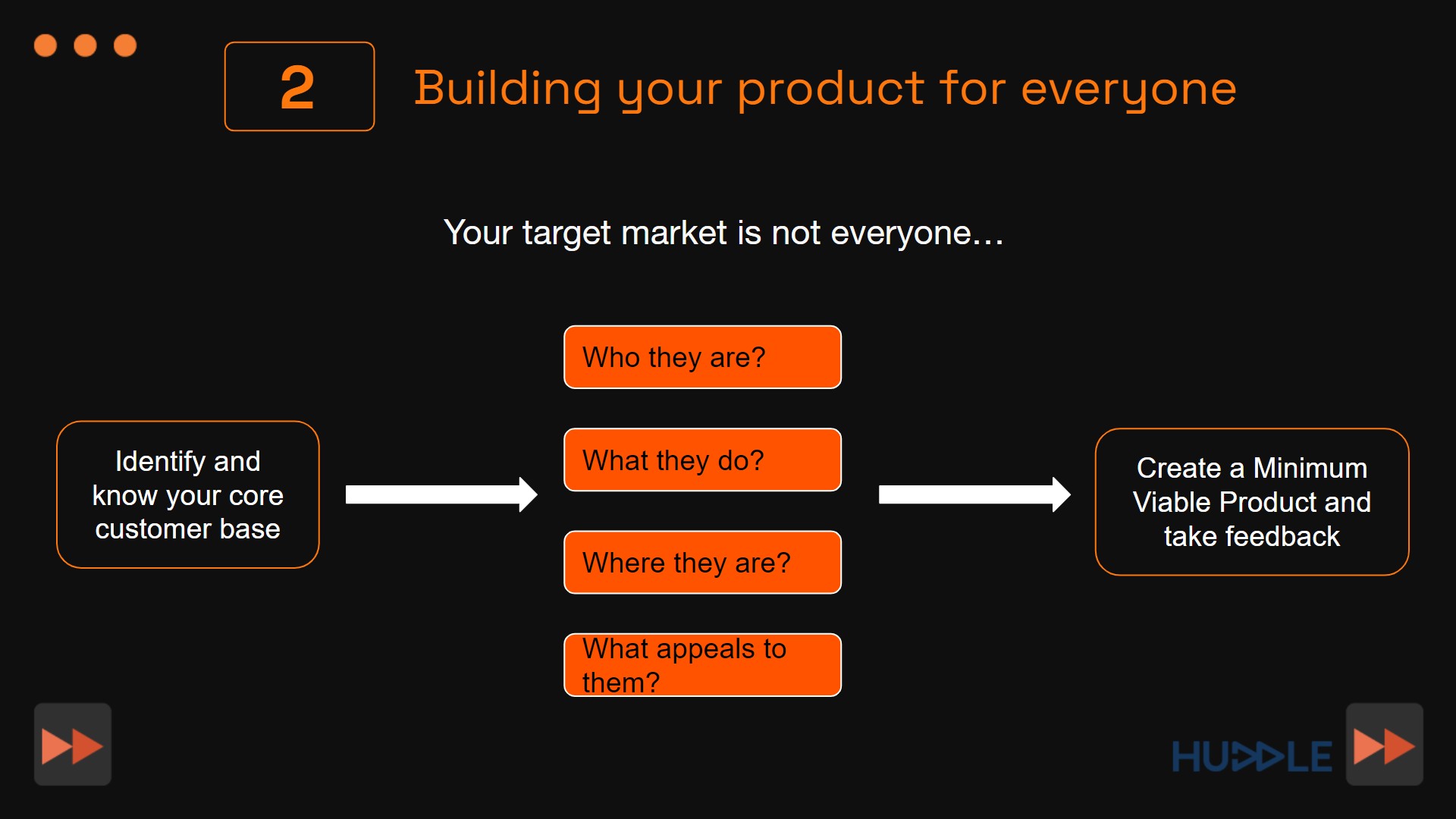 2. Building Your Product For Everyone