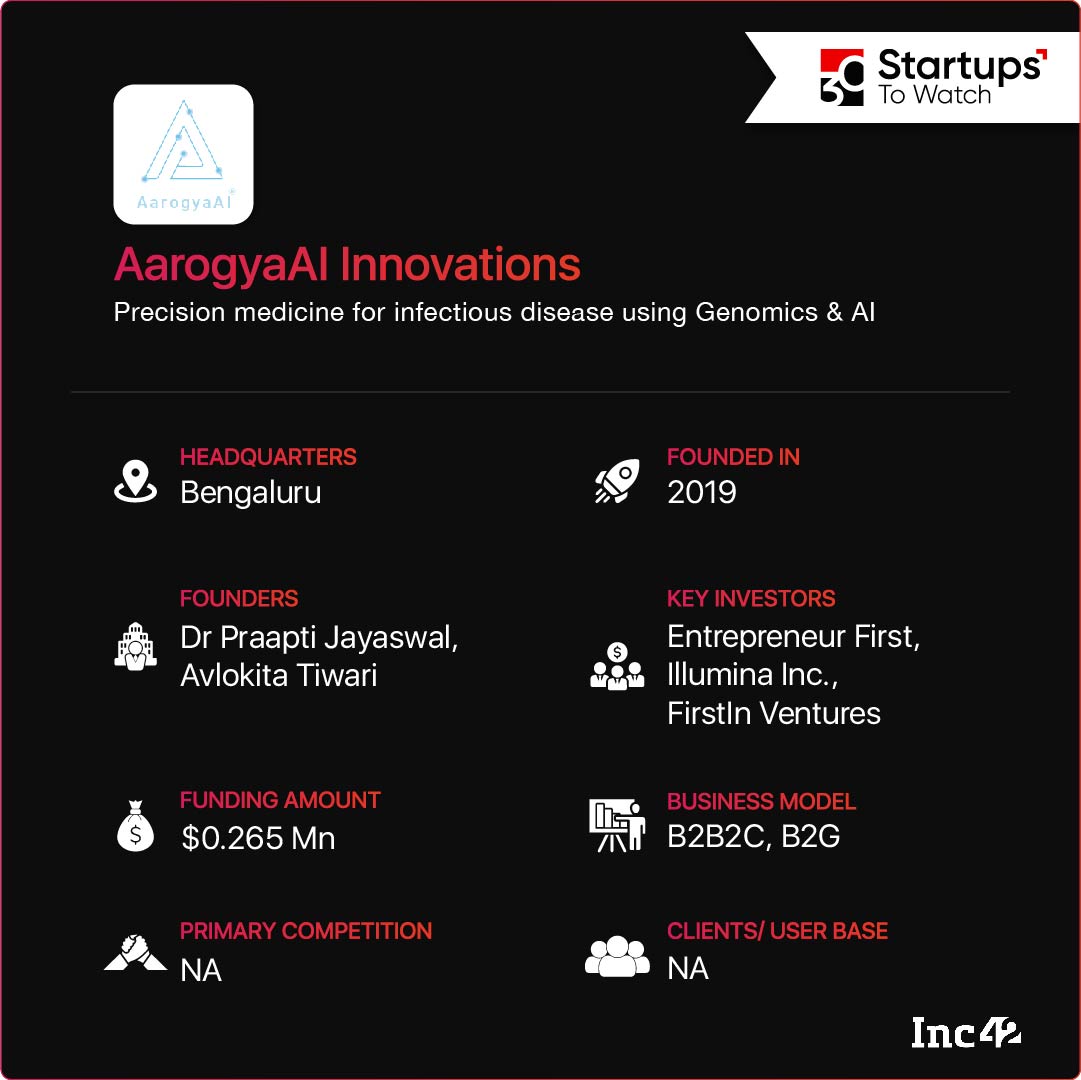 AarogyaAI Innovations