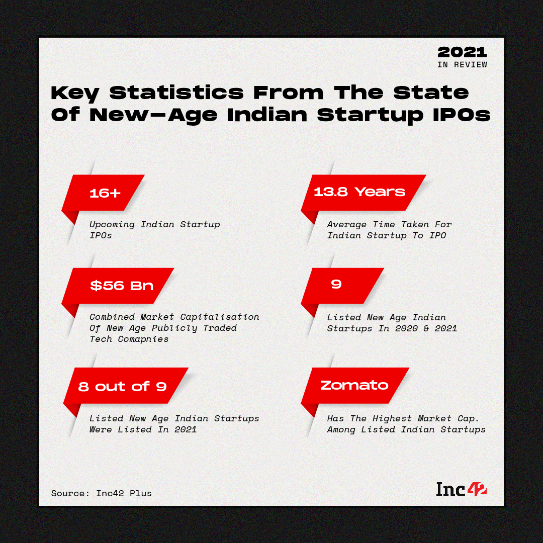 Key Statistics From The State Of New-Age Indian Startup IPOs