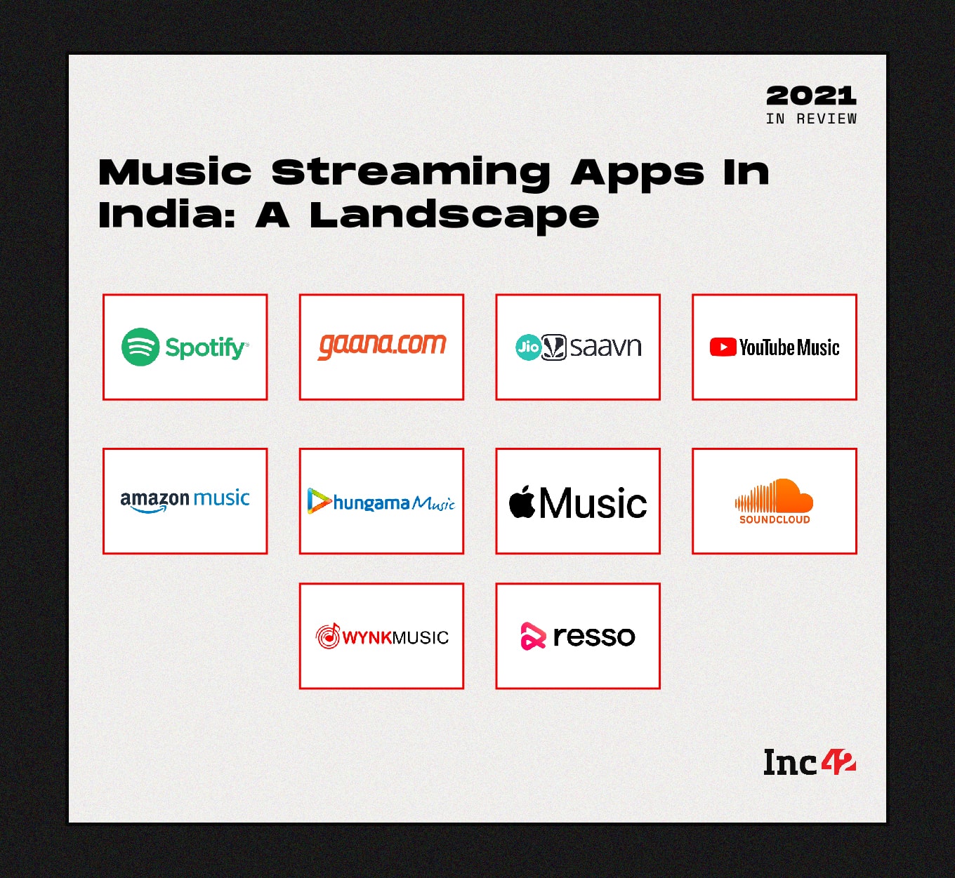 Music streaming app landscape