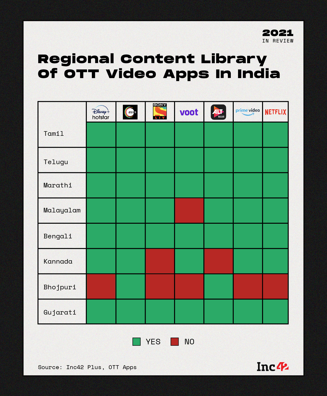 Regional Content Library Of OTT Video Apps