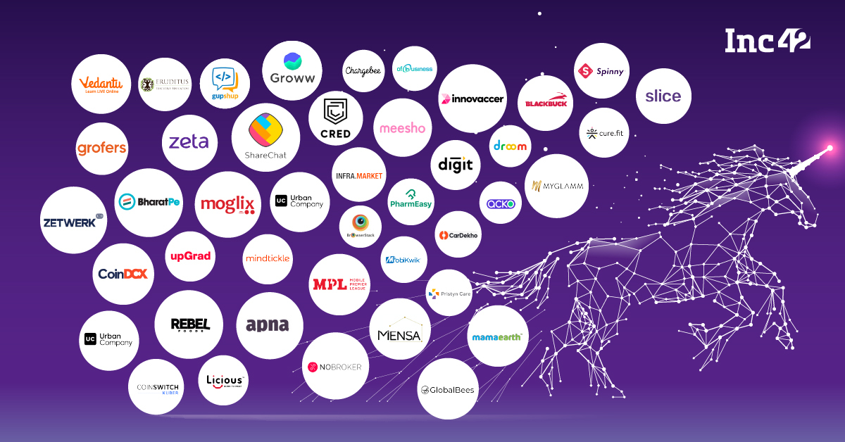 Here Are The 42 Indian Startups That Entered The Unicorn Club In 2021
