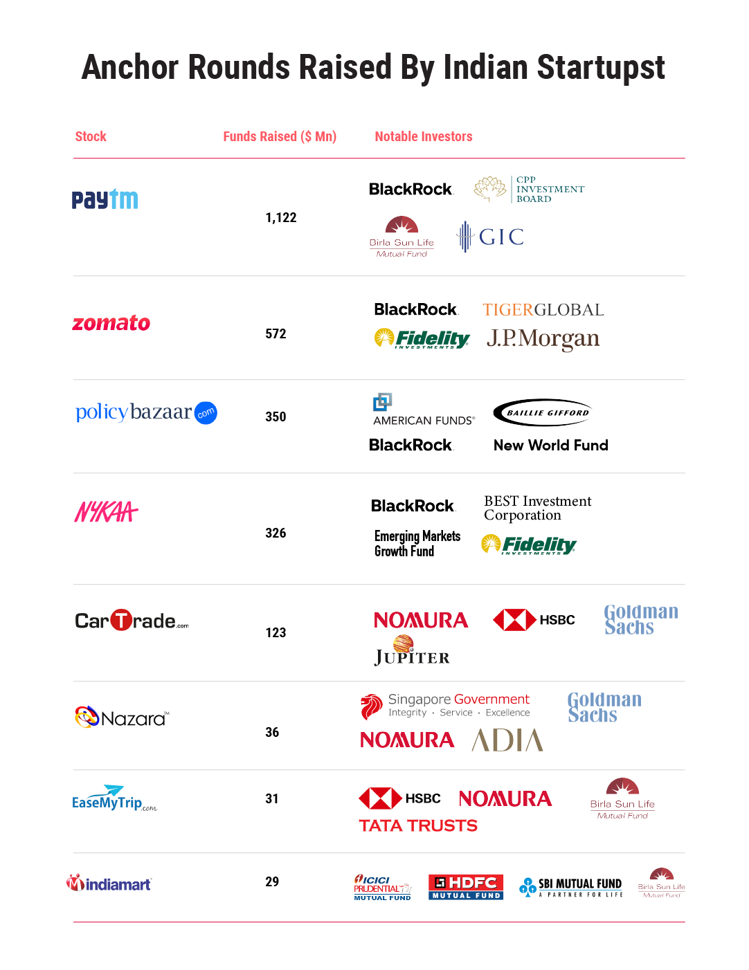 Indian Startup IPOs And Earnings: How India's New-Age Tech Companies ...