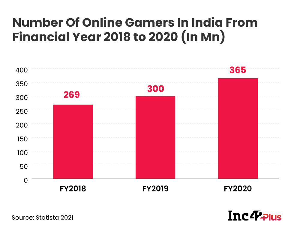 Why Indian Online Gaming Platforms Must Invest In Always-on Cybersecurity