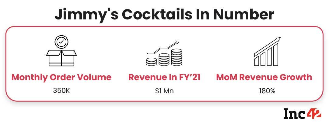How Jimmy’s Cocktails’ D2C Pivot Helped It Build Brand Stickiness & Aim $3 Mn Revenue In FY22