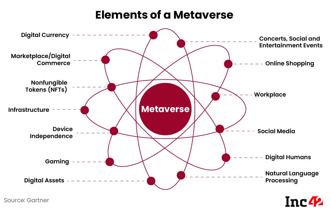 Into The Metaverse: A Deep Dive Into The Tech & Its Future In India