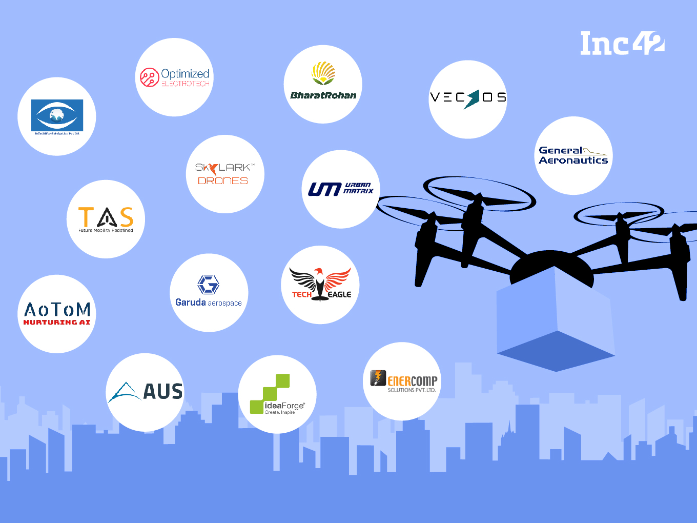 Ocupar combinación imagina Eyes In The Sky: 16 Drone Startups in India Looking For A Major Pie