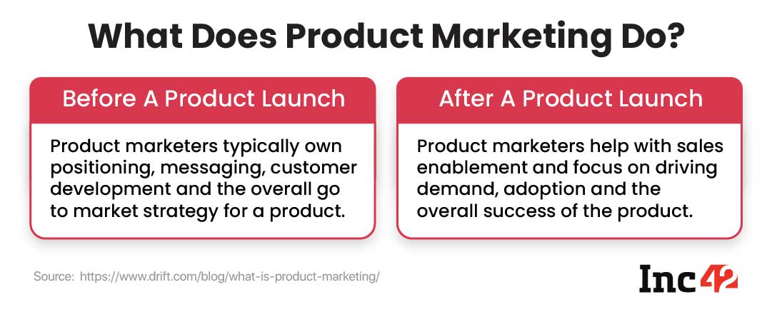 What is Product Marketing 