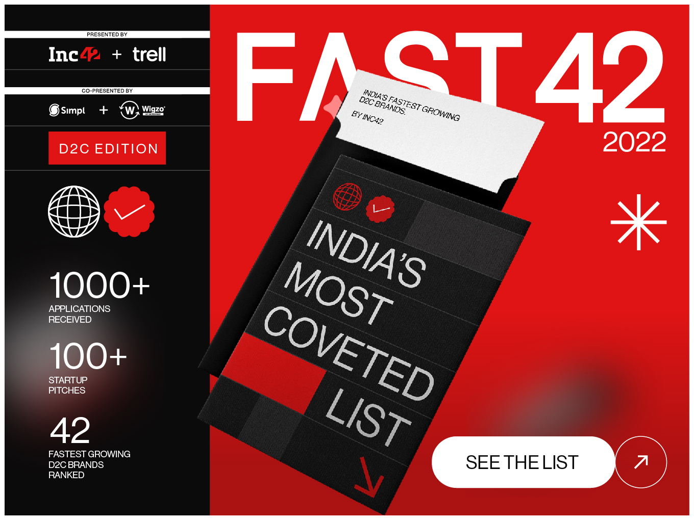 Unveiling Inc42's Inaugural List, FAST42 2022 – India’s Most Coveted List For D2C Brands