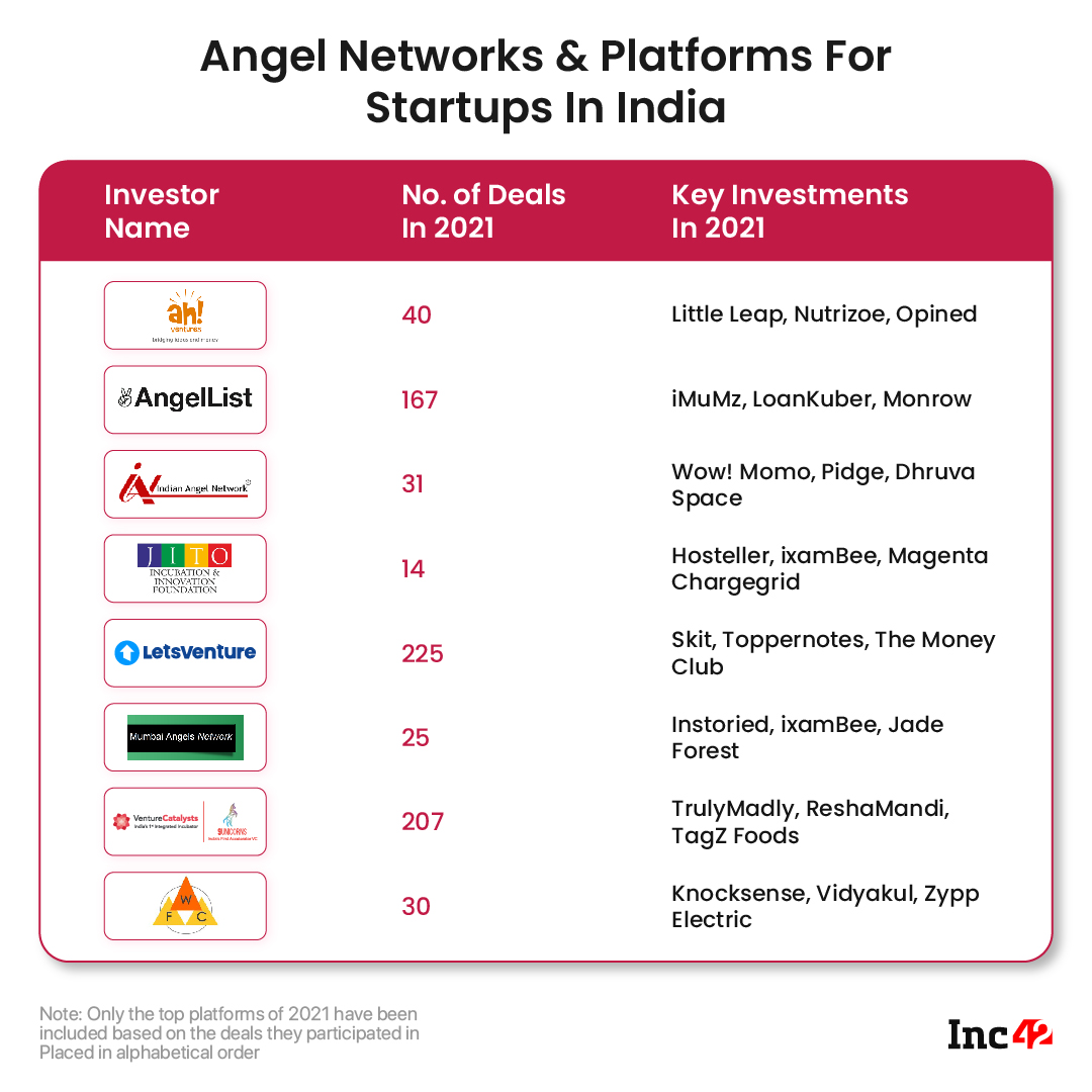 Angel Networks & Platforms For Startups In India
