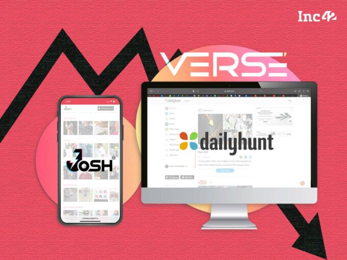 Dailyhunt And Josh Parent’s Losses Widen 2X To INR 808 Cr In FY21, Expenses Cross INR 1,500 Cr