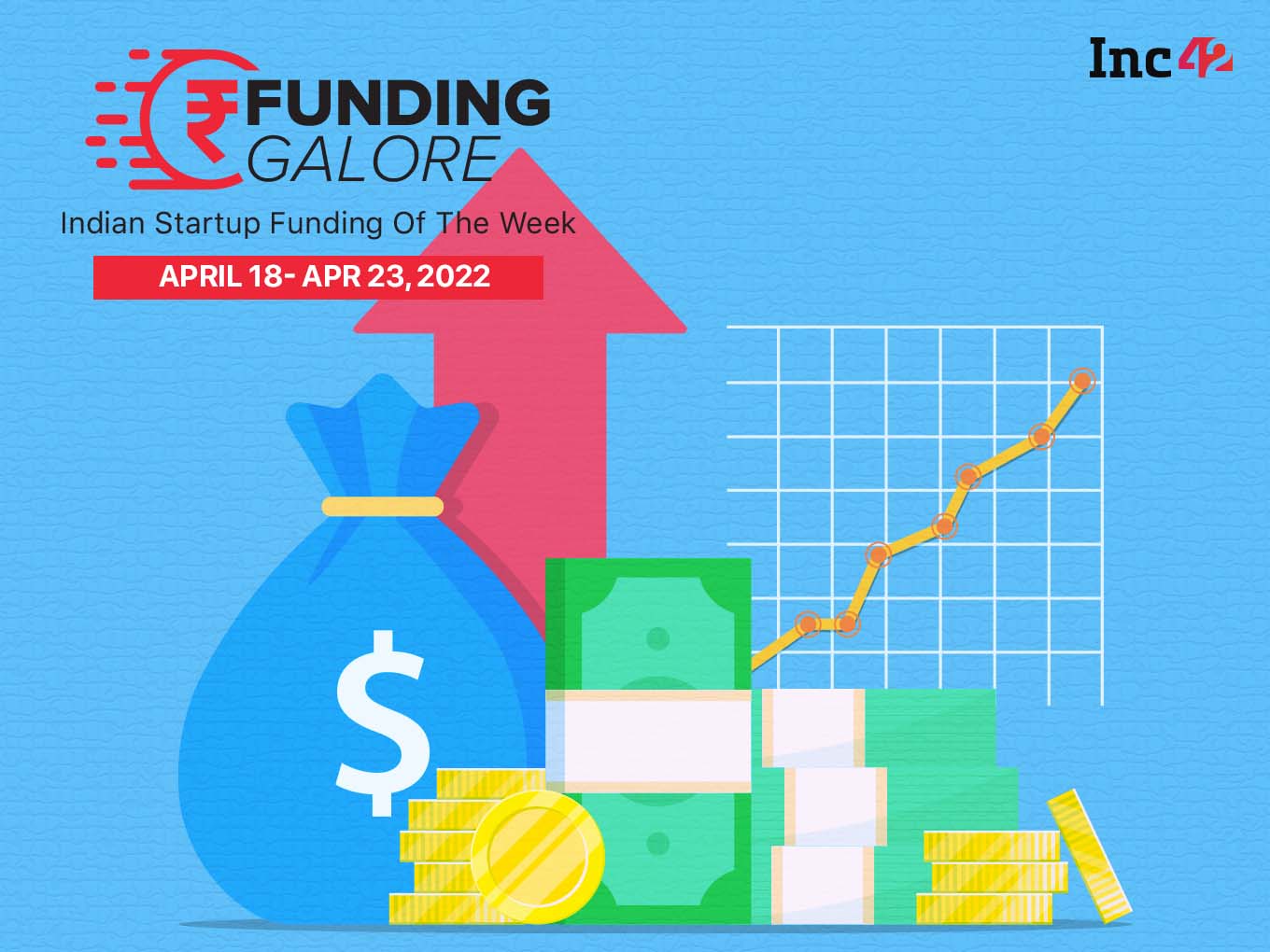 From CoinDCX To Recur Club — Over $532 Mn Raised By Indian Startups This Week