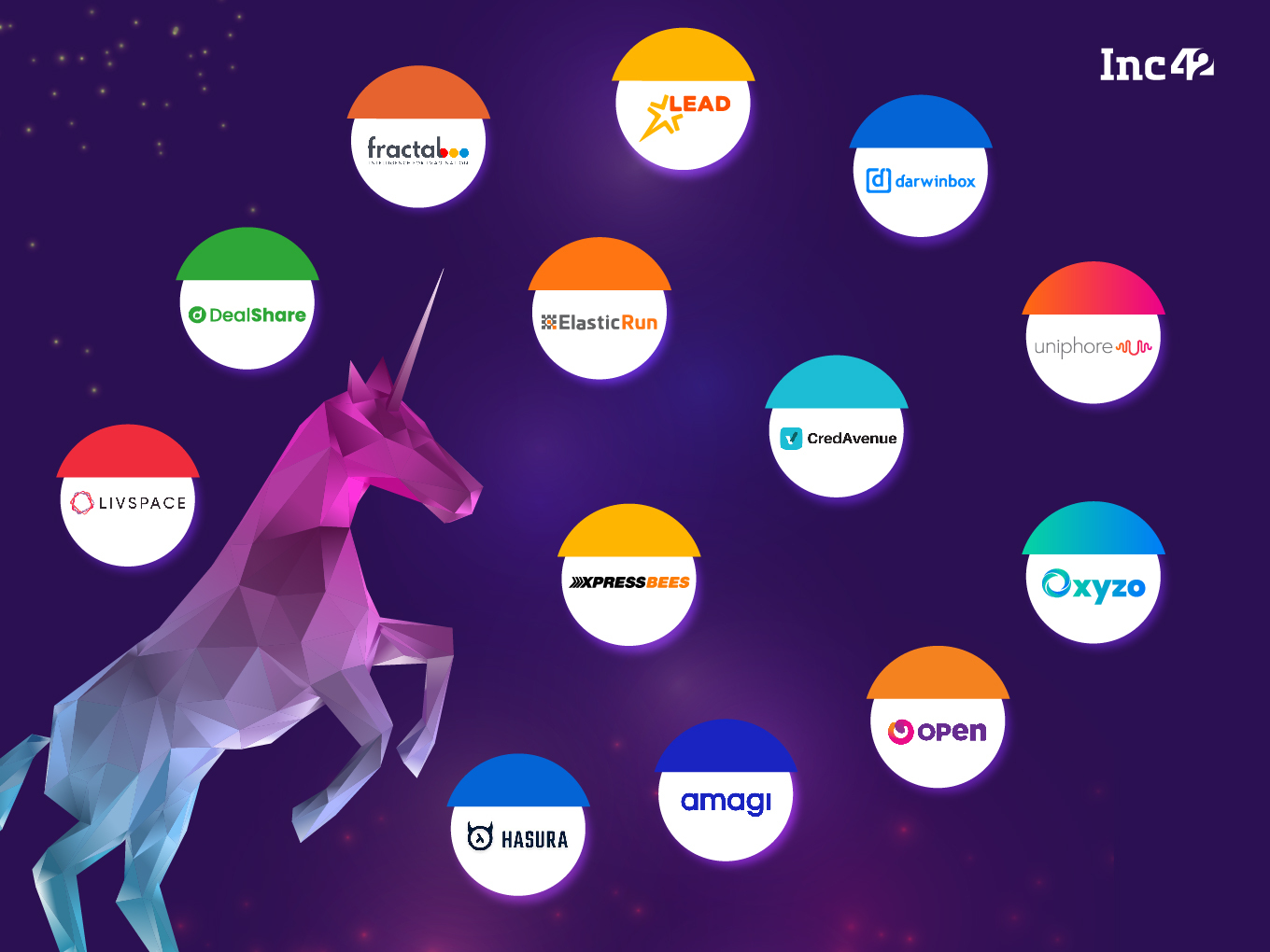 Here Are The 14 Indian Startups That Entered The Unicorn Club In 2022