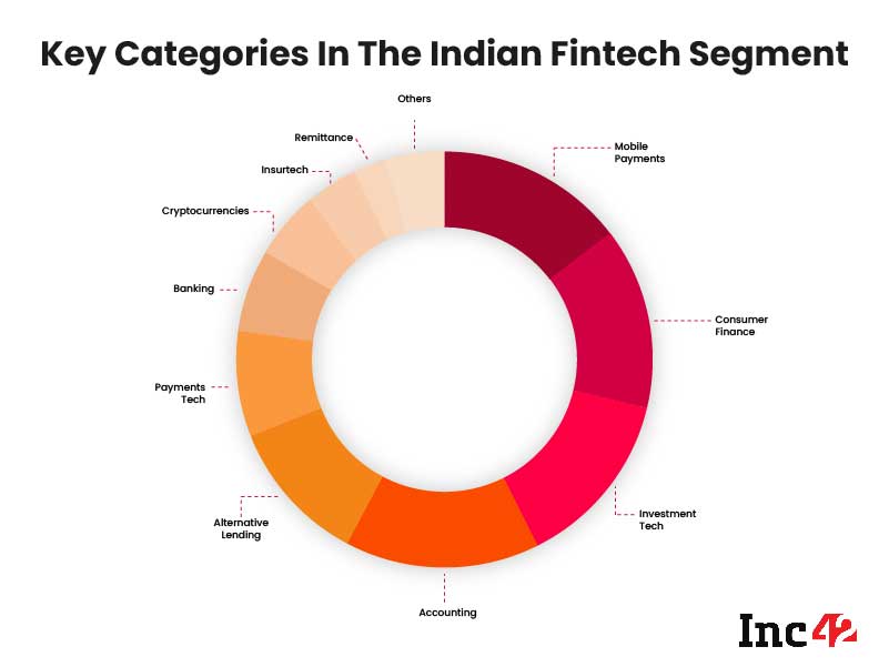 Why The Indian Financial Services Startups Need To Focus On Cybersecurity For Scaling Up