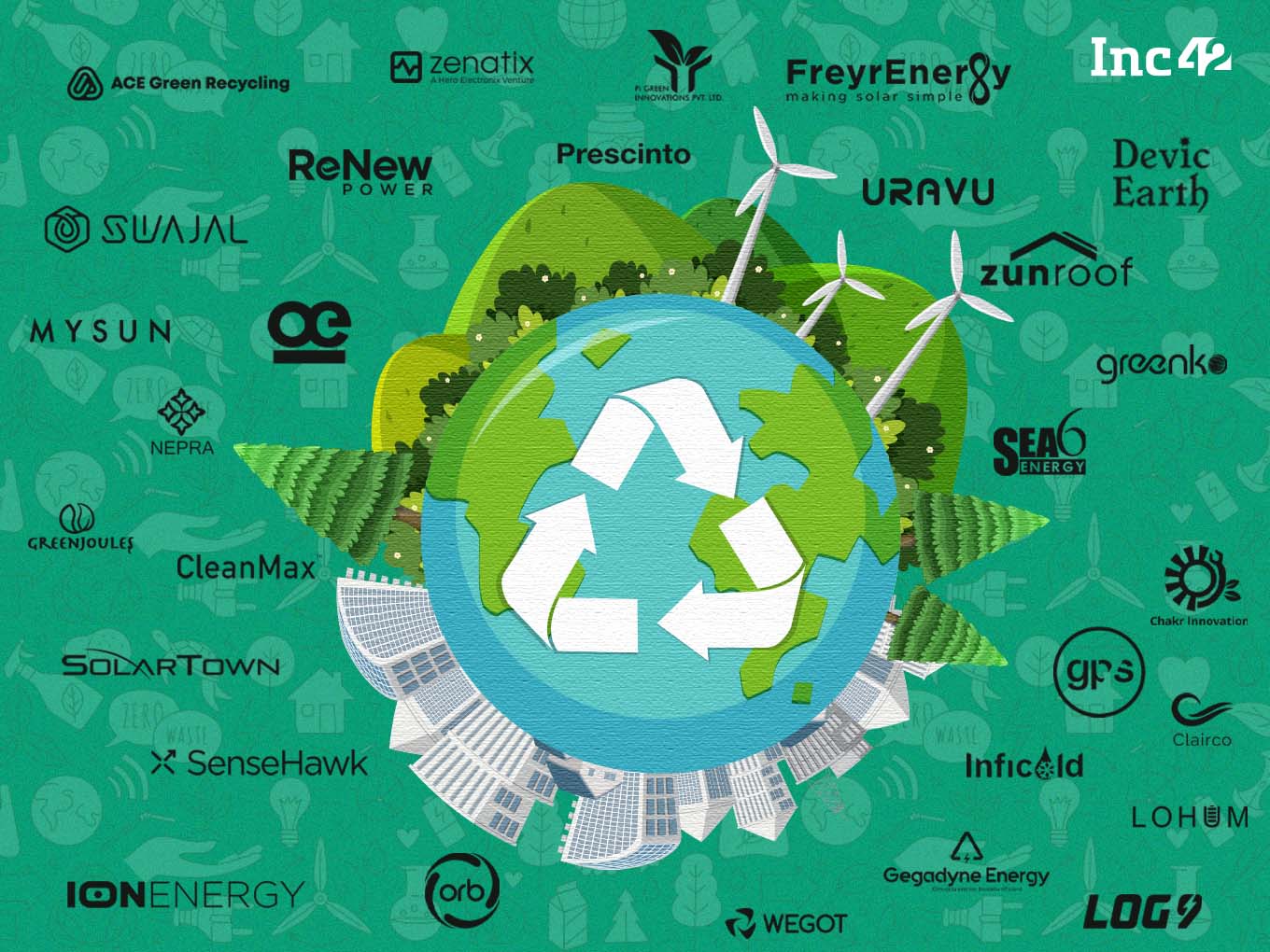 List Of 30 Cleantech Startups Working Towards Making India's Future Sustainable