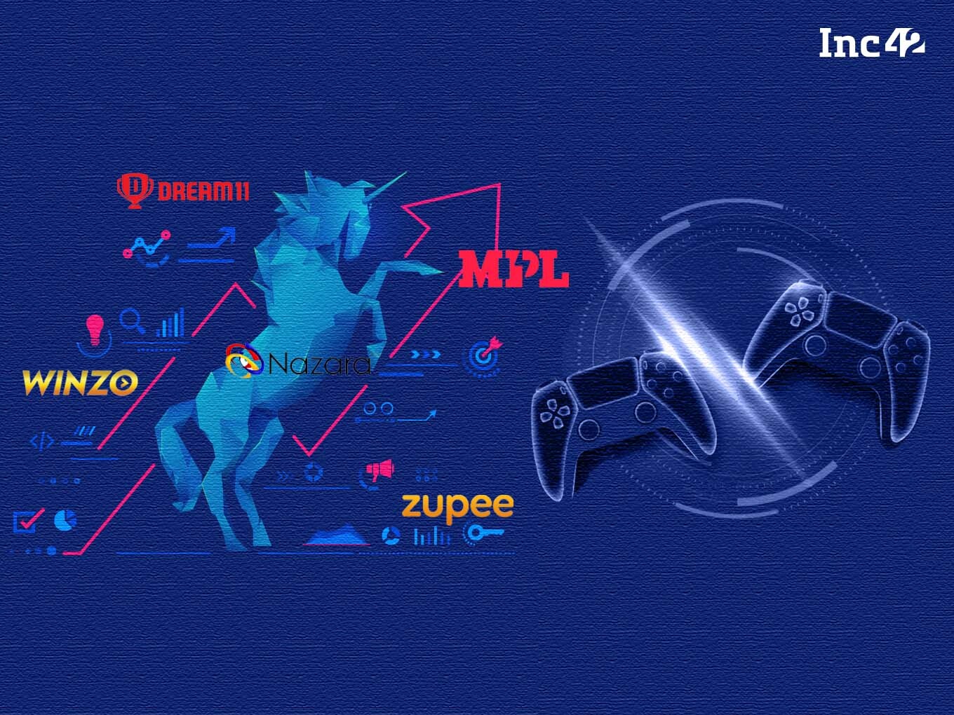 India To Have 10 Unicorns & 5 Decacorns From The Gaming Ecosystem In Next 5 Years: WinZo Founder