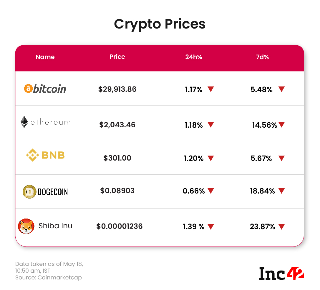 Crypto Prices