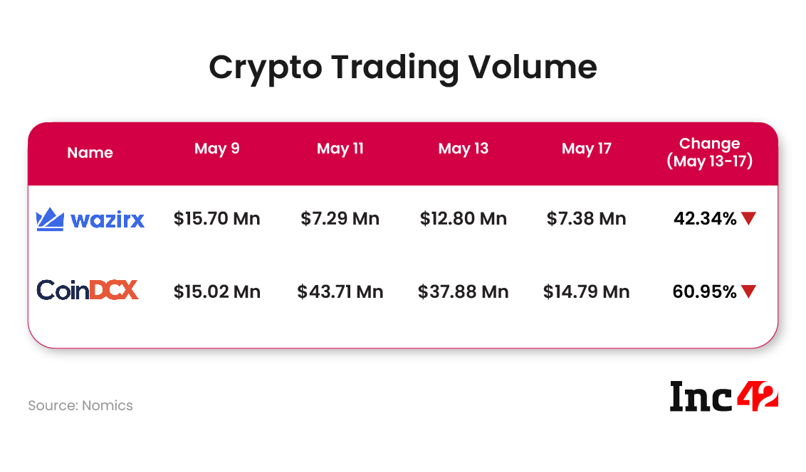 Crypto trading volume