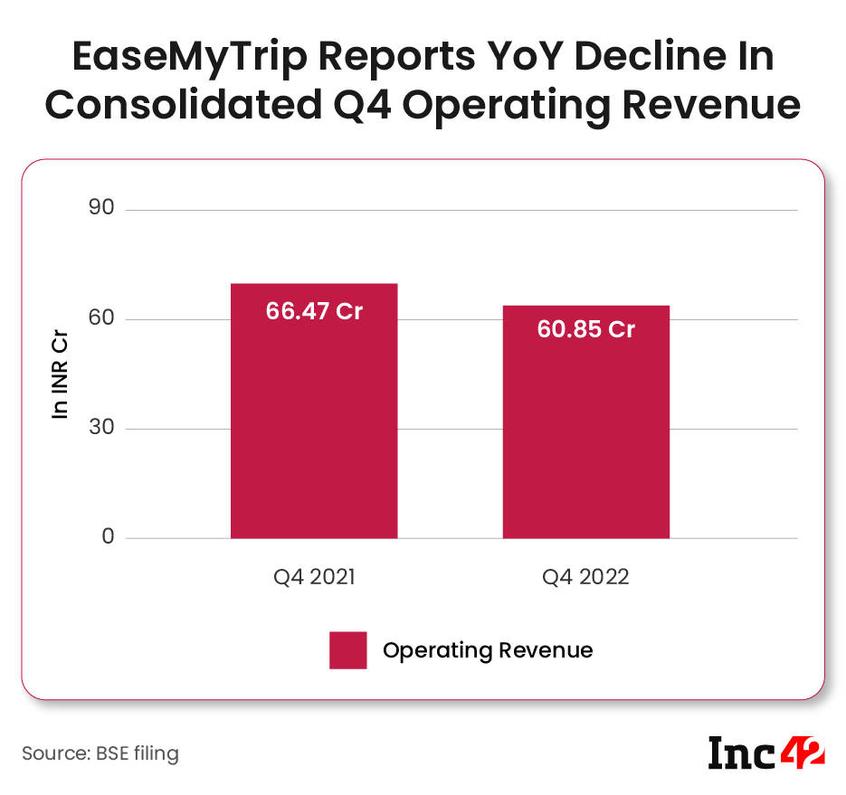 EaseMyTrip q4 operating revenue