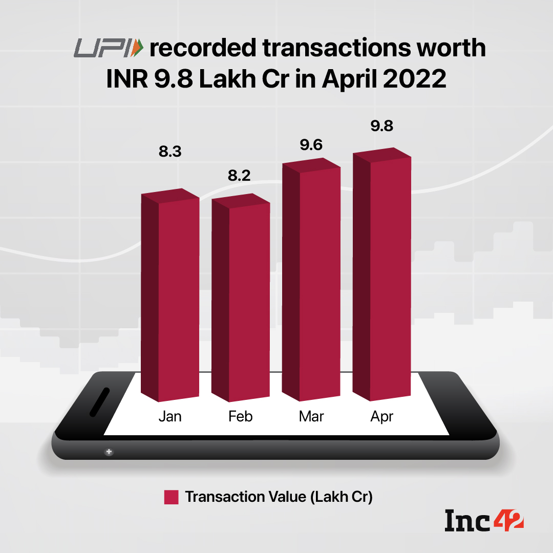 UPI transactions decline in volume & value terms in April_60.1