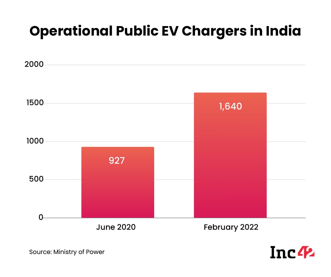 Does India’s Current EV Infrastructure Support The Rising EV Adoption Trend?