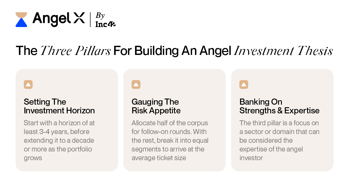 The three pillars for building an angel investment thesis