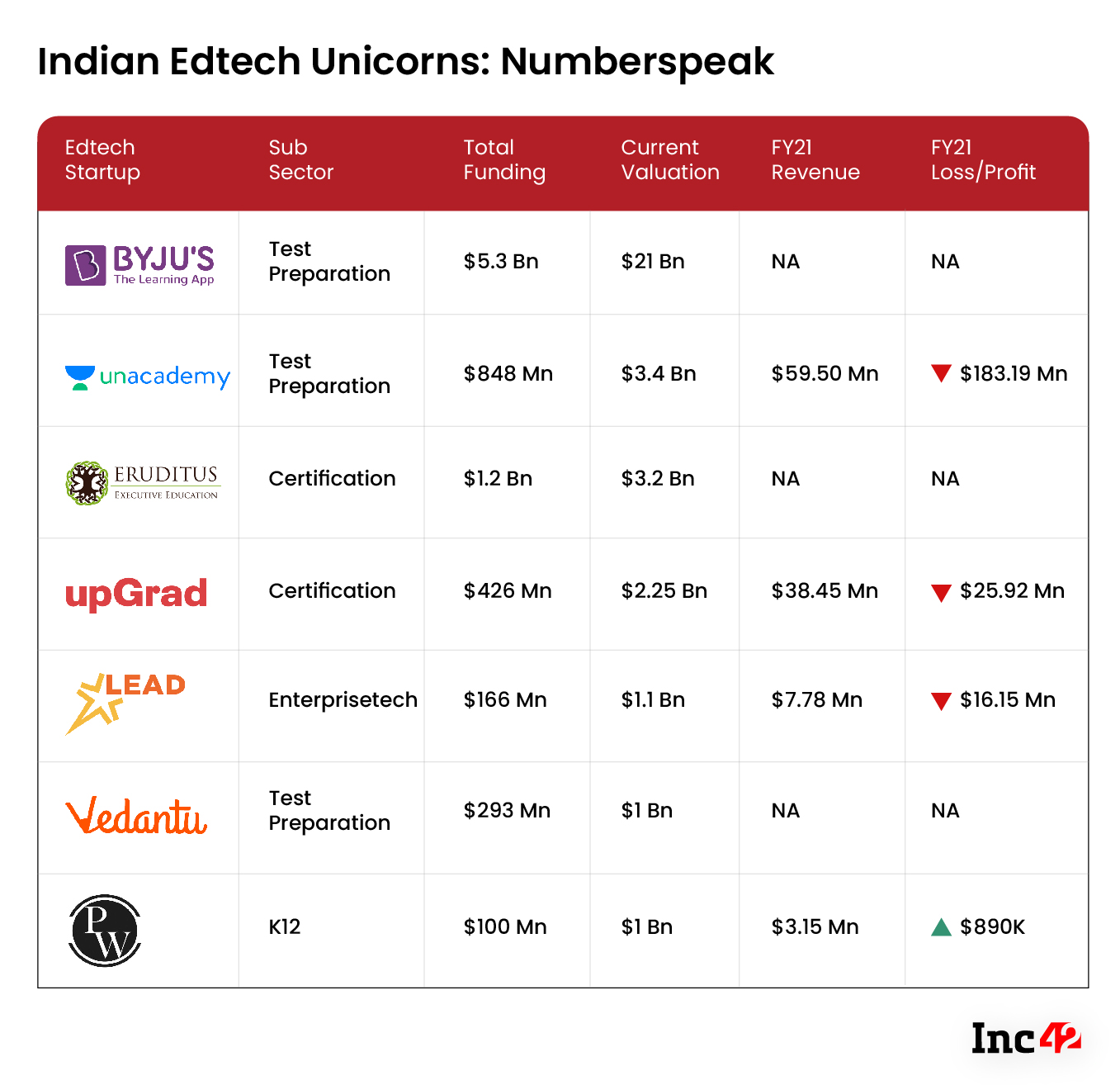 How Indian Edtech Startups Can Bounce Back After Slowdown Bump