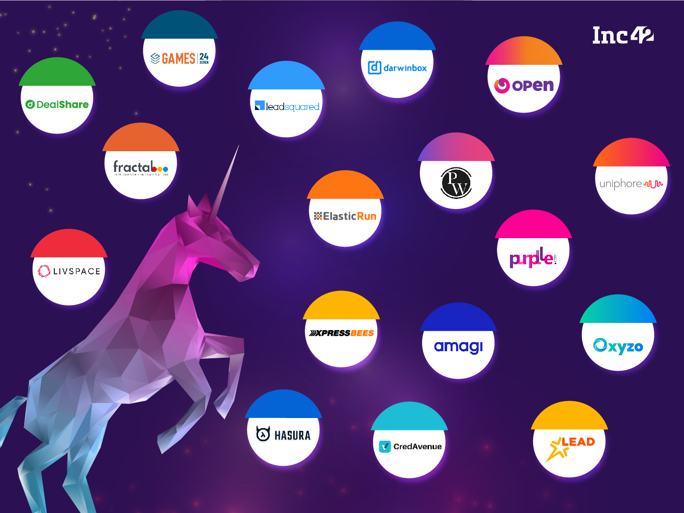 Here Are The 17 Indian Startups That Entered The Unicorn Club In 2022