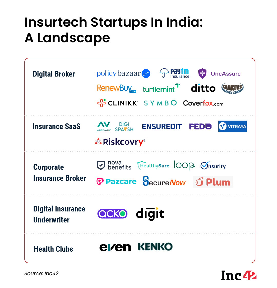 State of Indian Fintech Report Q1 2022