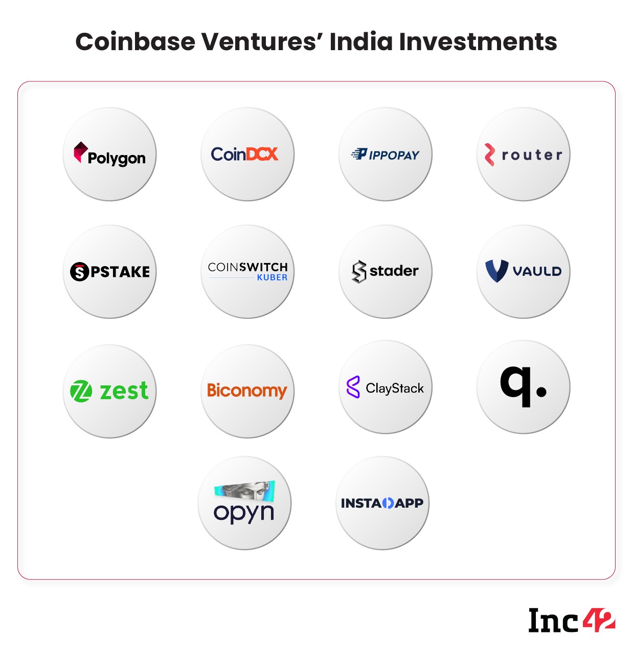 Coinbase Ventures India Investment