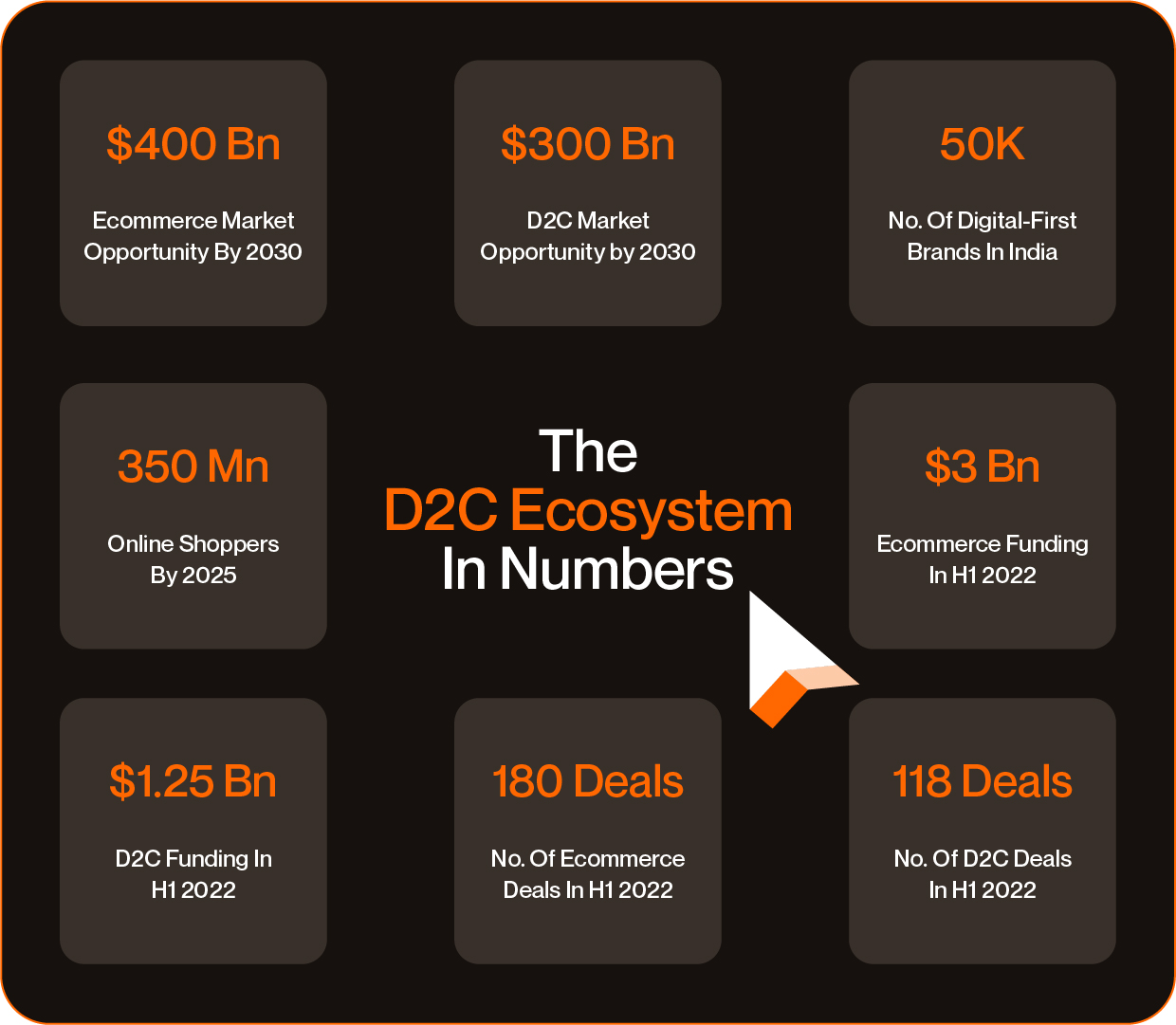 Announcing The D2C Summit 2022: India’s Largest Ecommerce And D2C Conference Is Back!